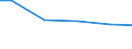 Bundesländer: Schleswig-Holstein / Eigengewinnung und Fremdbezug: Fluss-, Seen- und Talsperrenwasser / Wertmerkmal: Wasseraufkommen