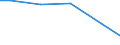 Bundesländer: Schleswig-Holstein / Eigengewinnung und Fremdbezug: Angereichertes Grundwasser / Wertmerkmal: Wasseraufkommen