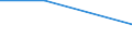 Bundesländer: Schleswig-Holstein / Eigengewinnung und Fremdbezug: Meer- und Brackwasser / Wertmerkmal: Wasseraufkommen