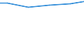 Bundesländer: Schleswig-Holstein / Eigengewinnung und Fremdbezug: Uferfiltrat / Wertmerkmal: Wasseraufkommen