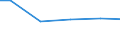 Bundesländer: Hamburg / Eigengewinnung und Fremdbezug: Bezug v. and. Betrieben, Einrichtungen u.Verbänden / Wertmerkmal: Wasseraufkommen