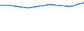 Bundesländer: Hamburg / Eigengewinnung und Fremdbezug: Bezug aus dem öffentlichen Netz / Wertmerkmal: Wasseraufkommen