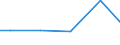 Bundesländer: Hamburg / Eigengewinnung und Fremdbezug: Fluss-, Seen- und Talsperrenwasser / Wertmerkmal: Wasseraufkommen