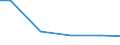 Bundesländer: Hamburg / Eigengewinnung und Fremdbezug: Angereichertes Grundwasser / Wertmerkmal: Wasseraufkommen