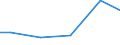 Bundesländer: Niedersachsen / Eigengewinnung und Fremdbezug: Bezug v. and. Betrieben, Einrichtungen u.Verbänden / Wertmerkmal: Wasseraufkommen