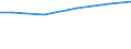 Bundesländer: Niedersachsen / Eigengewinnung und Fremdbezug: Bezug aus dem öffentlichen Netz / Wertmerkmal: Wasseraufkommen