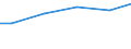 Bundesländer: Niedersachsen / Eigengewinnung und Fremdbezug: Grundwasser / Wertmerkmal: Wasseraufkommen