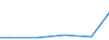 Bundesländer: Niedersachsen / Eigengewinnung und Fremdbezug: Angereichertes Grundwasser / Wertmerkmal: Wasseraufkommen