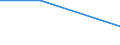 Bundesländer: Niedersachsen / Eigengewinnung und Fremdbezug: Meer- und Brackwasser / Wertmerkmal: Wasseraufkommen