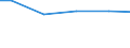 Bundesländer: Niedersachsen / Eigengewinnung und Fremdbezug: Uferfiltrat / Wertmerkmal: Wasseraufkommen