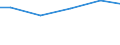 Bundesländer: Bremen / Eigengewinnung und Fremdbezug: Bezug v. and. Betrieben, Einrichtungen u.Verbänden / Wertmerkmal: Wasseraufkommen