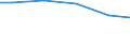 Bundesländer: Bremen / Eigengewinnung und Fremdbezug: Fluss-, Seen- und Talsperrenwasser / Wertmerkmal: Wasseraufkommen