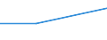 Bundesländer: Bremen / Eigengewinnung und Fremdbezug: Meer- und Brackwasser / Wertmerkmal: Wasseraufkommen