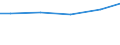 Bundesländer: Nordrhein-Westfalen / Eigengewinnung und Fremdbezug: Bezug v. and. Betrieben, Einrichtungen u.Verbänden / Wertmerkmal: Wasseraufkommen