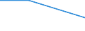 Bundesländer: Nordrhein-Westfalen / Eigengewinnung und Fremdbezug: Andere Wasserarten / Wertmerkmal: Wasseraufkommen