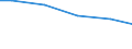 Bundesländer: Nordrhein-Westfalen / Eigengewinnung und Fremdbezug: Fluss-, Seen- und Talsperrenwasser / Wertmerkmal: Wasseraufkommen