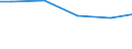 Bundesländer: Hessen / Eigengewinnung und Fremdbezug: Bezug v. and. Betrieben, Einrichtungen u.Verbänden / Wertmerkmal: Wasseraufkommen