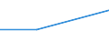 Bundesländer: Hessen / Eigengewinnung und Fremdbezug: Andere Wasserarten / Wertmerkmal: Wasseraufkommen