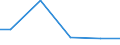 Bundesländer: Hessen / Eigengewinnung und Fremdbezug: Fluss-, Seen- und Talsperrenwasser / Wertmerkmal: Wasseraufkommen