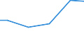 Bundesländer: Hessen / Eigengewinnung und Fremdbezug: Angereichertes Grundwasser / Wertmerkmal: Wasseraufkommen