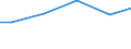 Bundesländer: Hessen / Eigengewinnung und Fremdbezug: Quellwasser / Wertmerkmal: Wasseraufkommen