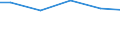 Bundesländer: Hessen / Eigengewinnung und Fremdbezug: Uferfiltrat / Wertmerkmal: Wasseraufkommen