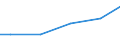 Bundesländer: Rheinland-Pfalz / Eigengewinnung und Fremdbezug: Bezug v. and. Betrieben, Einrichtungen u.Verbänden / Wertmerkmal: Wasseraufkommen