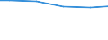 Bundesländer: Rheinland-Pfalz / Eigengewinnung und Fremdbezug: Fluss-, Seen- und Talsperrenwasser / Wertmerkmal: Wasseraufkommen