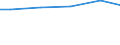 Bundesländer: Rheinland-Pfalz / Eigengewinnung und Fremdbezug: Grundwasser / Wertmerkmal: Wasseraufkommen