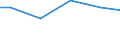 Bundesländer: Rheinland-Pfalz / Eigengewinnung und Fremdbezug: Quellwasser / Wertmerkmal: Wasseraufkommen