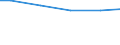 Bundesländer: Rheinland-Pfalz / Eigengewinnung und Fremdbezug: Uferfiltrat / Wertmerkmal: Wasseraufkommen