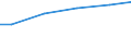 Bundesländer: Baden-Württemberg / Eigengewinnung und Fremdbezug: Bezug v. and. Betrieben, Einrichtungen u.Verbänden / Wertmerkmal: Wasseraufkommen