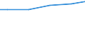 Bundesländer: Baden-Württemberg / Eigengewinnung und Fremdbezug: Bezug aus dem öffentlichen Netz / Wertmerkmal: Wasseraufkommen