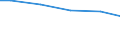 Bundesländer: Baden-Württemberg / Eigengewinnung und Fremdbezug: Fluss-, Seen- und Talsperrenwasser / Wertmerkmal: Wasseraufkommen