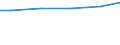 Bundesländer: Baden-Württemberg / Eigengewinnung und Fremdbezug: Grundwasser / Wertmerkmal: Wasseraufkommen