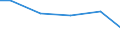 Bundesländer: Baden-Württemberg / Eigengewinnung und Fremdbezug: Uferfiltrat / Wertmerkmal: Wasseraufkommen