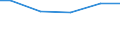 Bundesländer: Bayern / Eigengewinnung und Fremdbezug: Bezug v. and. Betrieben, Einrichtungen u.Verbänden / Wertmerkmal: Wasseraufkommen