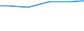 Bundesländer: Bayern / Eigengewinnung und Fremdbezug: Bezug aus dem öffentlichen Netz / Wertmerkmal: Wasseraufkommen