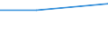 Bundesländer: Bayern / Eigengewinnung und Fremdbezug: Andere Wasserarten / Wertmerkmal: Wasseraufkommen