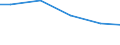 Bundesländer: Bayern / Eigengewinnung und Fremdbezug: Fluss-, Seen- und Talsperrenwasser / Wertmerkmal: Wasseraufkommen