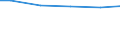 Bundesländer: Bayern / Eigengewinnung und Fremdbezug: Grundwasser / Wertmerkmal: Wasseraufkommen