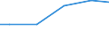 Bundesländer: Bayern / Eigengewinnung und Fremdbezug: Angereichertes Grundwasser / Wertmerkmal: Wasseraufkommen