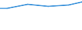 Bundesländer: Bayern / Eigengewinnung und Fremdbezug: Quellwasser / Wertmerkmal: Wasseraufkommen