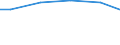 Bundesländer: Saarland / Eigengewinnung und Fremdbezug: Bezug v. and. Betrieben, Einrichtungen u.Verbänden / Wertmerkmal: Wasseraufkommen