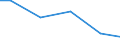 Bundesländer: Saarland / Eigengewinnung und Fremdbezug: Fluss-, Seen- und Talsperrenwasser / Wertmerkmal: Wasseraufkommen