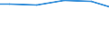 Bundesländer: Saarland / Eigengewinnung und Fremdbezug: Grundwasser / Wertmerkmal: Wasseraufkommen