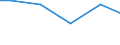 Bundesländer: Saarland / Eigengewinnung und Fremdbezug: Quellwasser / Wertmerkmal: Wasseraufkommen