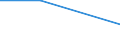 Bundesländer: Saarland / Eigengewinnung und Fremdbezug: Uferfiltrat / Wertmerkmal: Wasseraufkommen