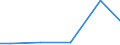 Bundesländer: Berlin / Eigengewinnung und Fremdbezug: Bezug v. and. Betrieben, Einrichtungen u.Verbänden / Wertmerkmal: Wasseraufkommen