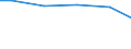 Bundesländer: Berlin / Eigengewinnung und Fremdbezug: Fluss-, Seen- und Talsperrenwasser / Wertmerkmal: Wasseraufkommen